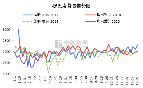 新澳綜合出號走勢圖，深度解析與SEO優(yōu)化策略，新澳綜合出號走勢圖深度解析及SEO優(yōu)化策略指南