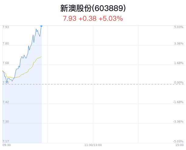 新澳今晚9:30開，精彩盛宴等你來體驗(yàn)，新澳9:30盛宴開啟，精彩體驗(yàn)等你來！