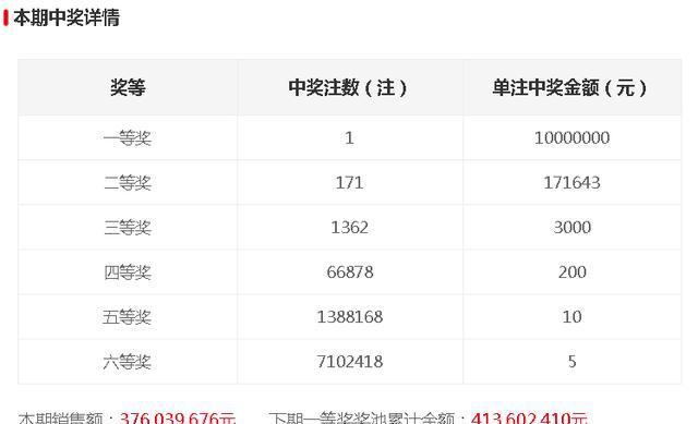 今晚開獎記錄結(jié)果查詢，全面解析與實用指南，今晚開獎結(jié)果大揭秘，全面解析與實用指南