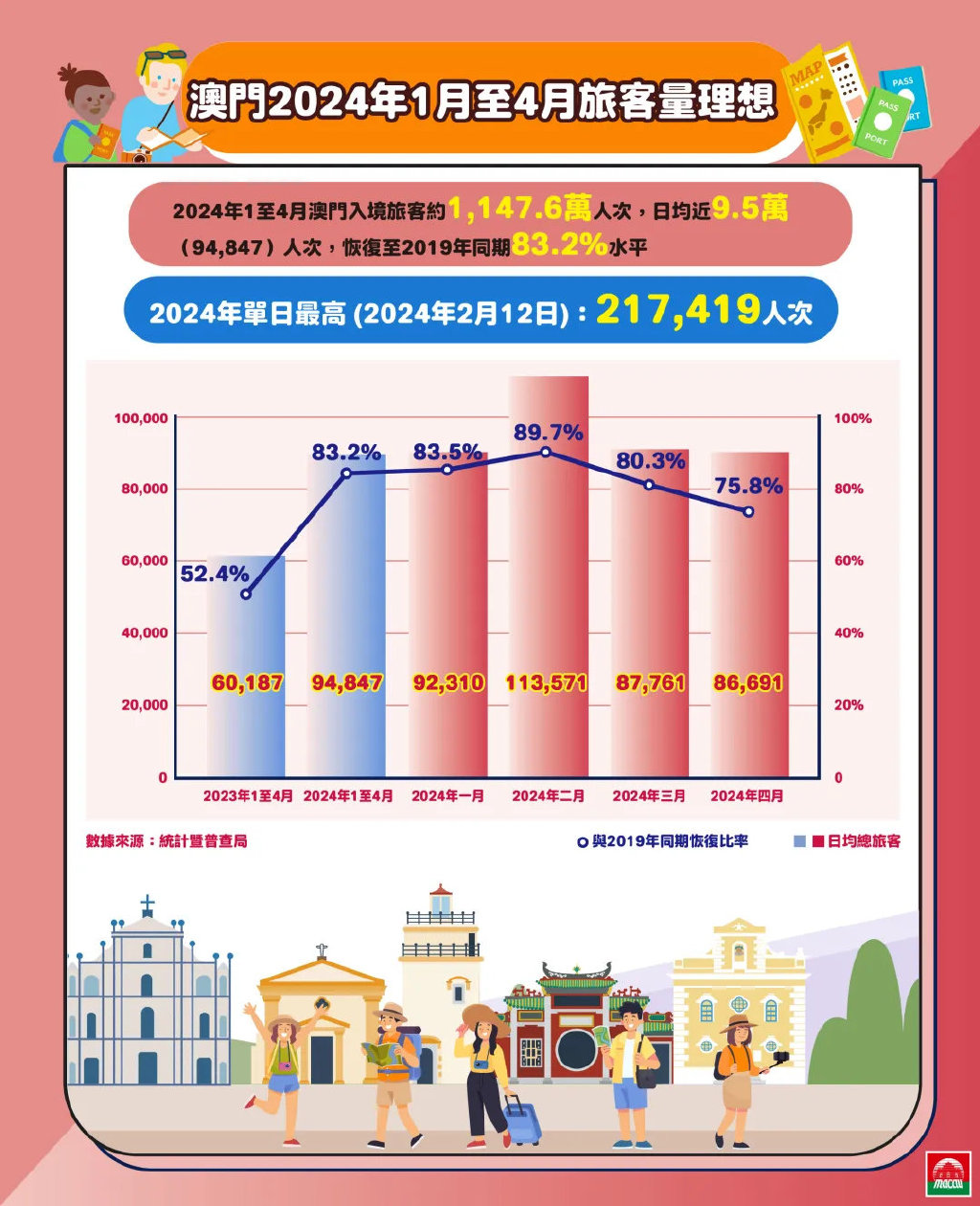 探索澳門，2025正版免費(fèi)資源木車之旅，澳門之旅，探索木車之旅的2025正版免費(fèi)資源