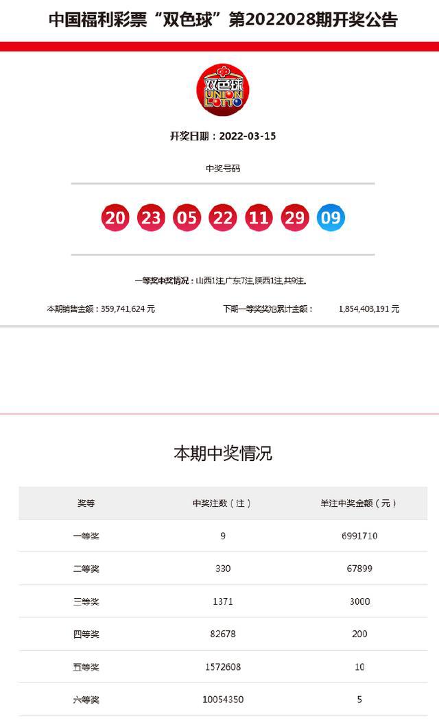 新澳今晚9點(diǎn)30分開獎(jiǎng)結(jié)果——揭曉時(shí)刻，期待與驚喜的交匯，新澳今晚9點(diǎn)30分開獎(jiǎng)結(jié)果揭曉，期待與驚喜交匯的時(shí)刻