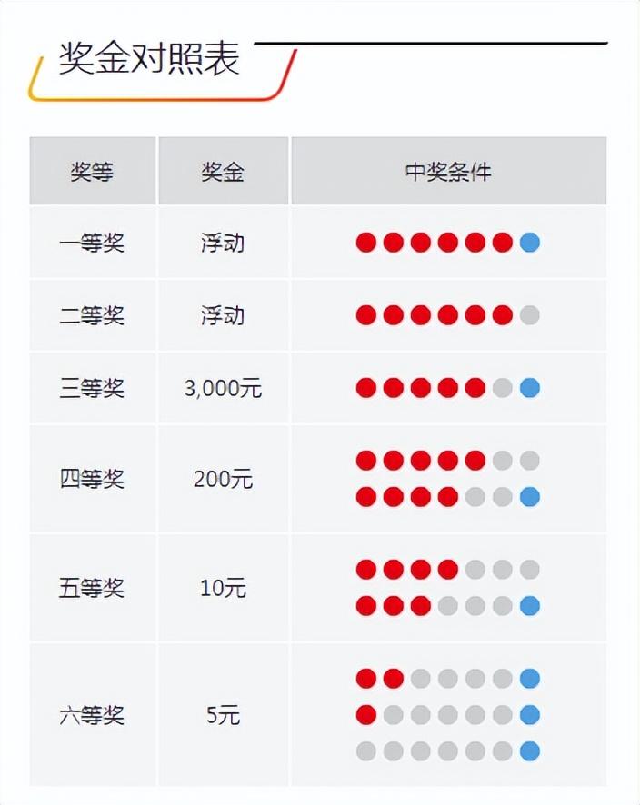 今晚開(kāi)獎(jiǎng)記錄結(jié)果查詢，全面解析與實(shí)用指南，今晚開(kāi)獎(jiǎng)結(jié)果大揭秘，全面解析與實(shí)用指南