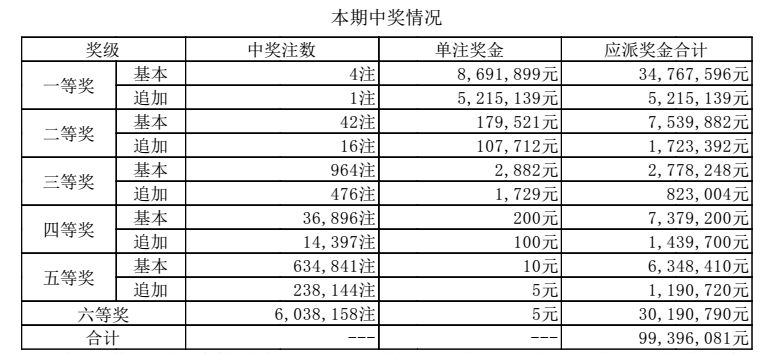澳門六開獎結(jié)果第267期深度分析與預(yù)測，澳門六開獎結(jié)果第267期深度解析與預(yù)測報告