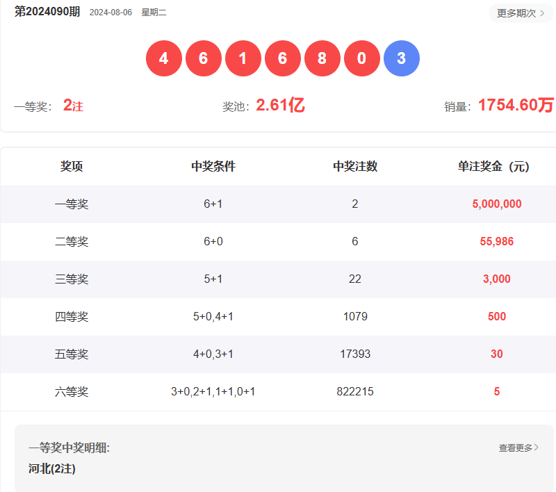澳門(mén)六開(kāi)彩開(kāi)獎(jiǎng)結(jié)果查詢指南，如何輕松獲取最新信息至2025年，澳門(mén)六開(kāi)彩開(kāi)獎(jiǎng)結(jié)果查詢指南，輕松獲取最新至2025年信息
