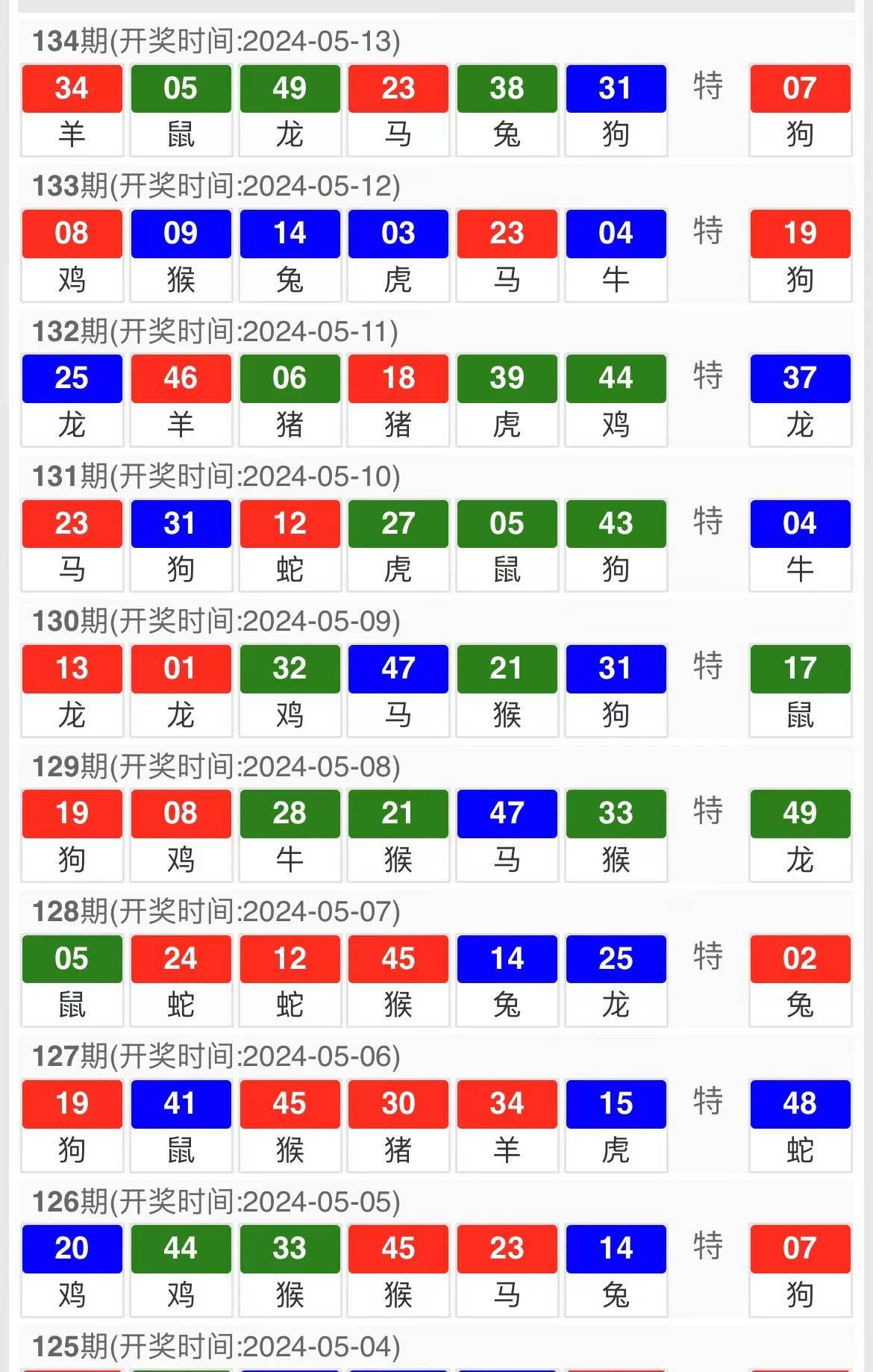今晚澳門六開彩開獎結(jié)果及彩票背后的故事，澳門六開彩開獎結(jié)果揭秘，彩票背后的故事引人關(guān)注