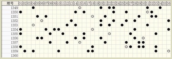 白小姐六肖中特一碼期期準(zhǔn)，揭秘精準(zhǔn)預(yù)測(cè)背后的秘密，揭秘白小姐六肖中特一碼精準(zhǔn)預(yù)測(cè)的秘密