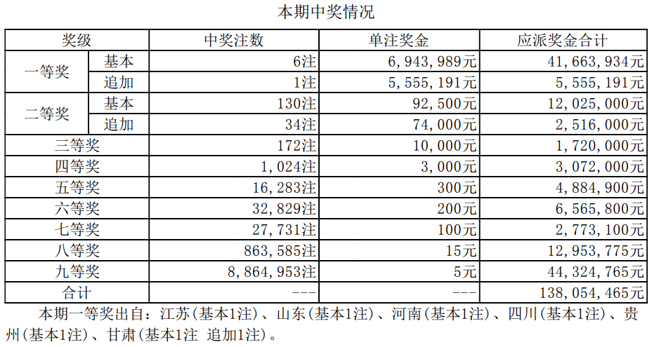 新澳門開獎結(jié)果2025開獎記錄詳解，澳門開獎結(jié)果及最新開獎記錄深度解析