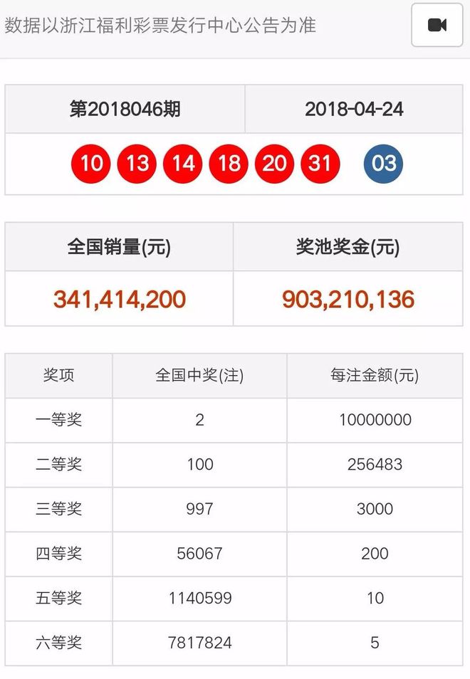 奧門天天開彩期期精準(zhǔn)——揭秘彩票預(yù)測(cè)的秘密，揭秘澳門彩票預(yù)測(cè)的秘密，期期精準(zhǔn)，天天開彩！