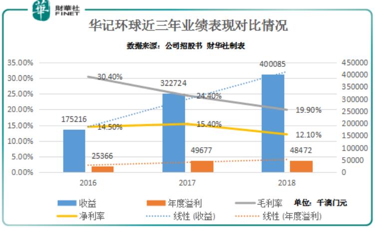 新澳門走勢(shì)圖最新，探索與解讀，澳門最新走勢(shì)圖解析與探索
