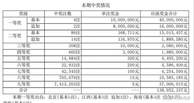 六開獎澳門開獎結(jié)果今天一期
