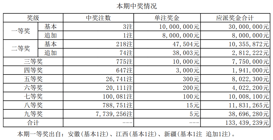 老澳開獎結果最新記錄，全面解讀與深度分析，老澳開獎結果最新記錄深度解讀與分析