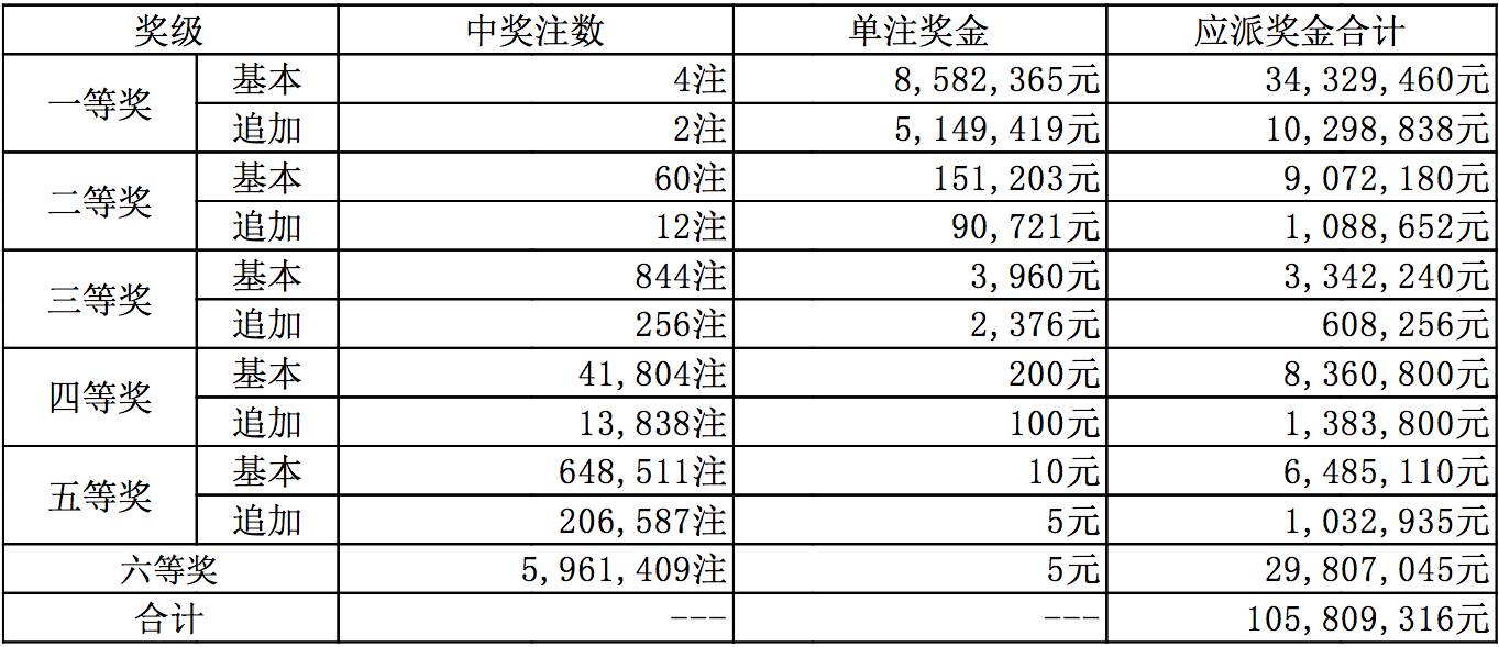 新奧今晚上開獎9點30分，揭秘彩票開獎號碼的秘密，新奧彩票今晚9點30分開獎，揭曉彩票號碼秘密