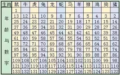 新澳門六開獎(jiǎng)結(jié)果記錄與生肖歲數(shù)解析，澳門六開獎(jiǎng)結(jié)果記錄與生肖歲數(shù)解析揭秘