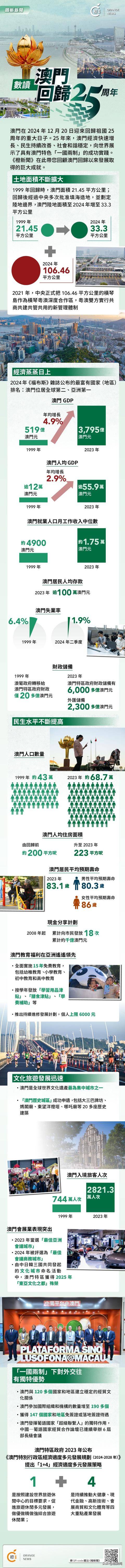 澳門概覽，展望未來的澳門資料與趨勢分析（至2025年），澳門未來展望，概覽與趨勢分析至2025年