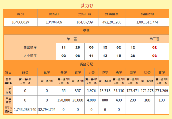 澳門六開獎結(jié)果號碼查詢，最新開獎信息，輕松查詢方式，澳門六開彩最新開獎結(jié)果及查詢方式