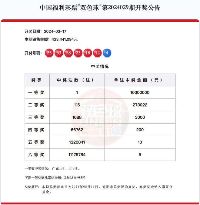 新澳天天開獎資料大全最新第54期至第129期，全面解析與策略建議，新澳天天開獎資料解析與策略建議，第54期至第129期大全