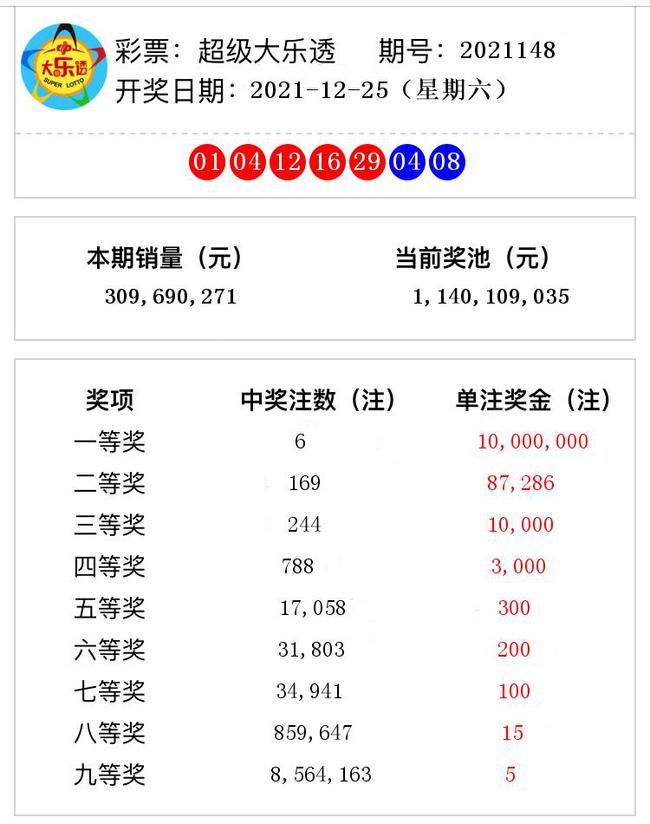 揭秘澳門彩票奧秘，2021年第148期開獎號碼預(yù)測與解析，揭秘澳門彩票奧秘，第148期開獎號碼預(yù)測與解析