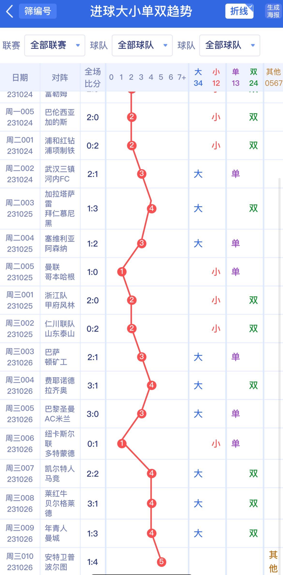 新澳門單雙波色走勢深度解析與預(yù)測，澳門單雙波色走勢深度解析及預(yù)測