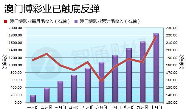 澳門六開彩開獎(jiǎng)結(jié)果走勢(shì)圖，深度解析與預(yù)測(cè)分析，澳門六開彩開獎(jiǎng)結(jié)果走勢(shì)圖深度解析與預(yù)測(cè)報(bào)告