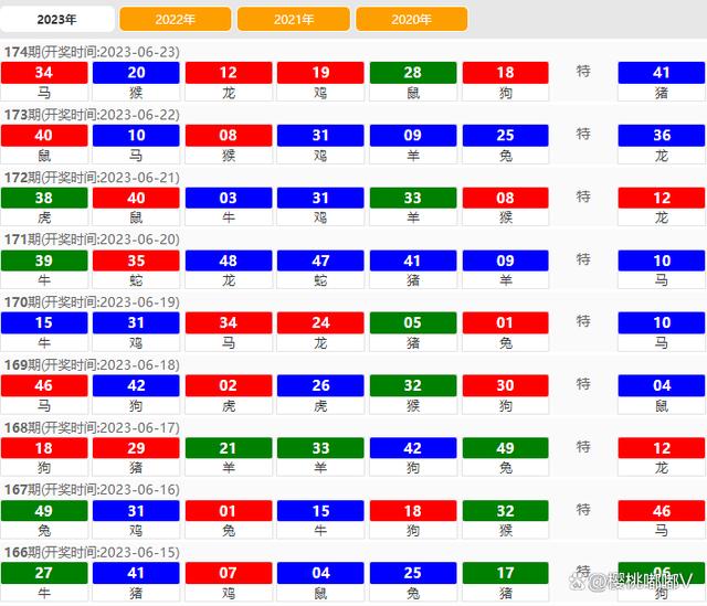 澳門開獎結(jié)果 2023，最新開獎動態(tài)與策略分析，澳門開獎結(jié)果 2023最新動態(tài)與策略分析概覽