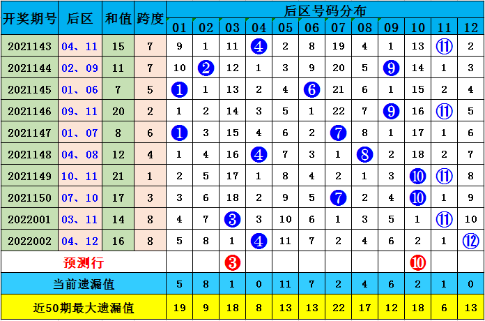 澳彩默認(rèn)版塊一肖二碼，深度解析與SEO優(yōu)化策略，澳彩默認(rèn)版塊一肖二碼深度解析與SEO策略優(yōu)化指南