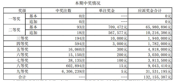 新澳門開獎(jiǎng)結(jié)果2025開獎(jiǎng)記錄，探索彩票背后的秘密與策略，彩票背后的秘密與策略，新澳門開獎(jiǎng)結(jié)果2025開獎(jiǎng)記錄探索