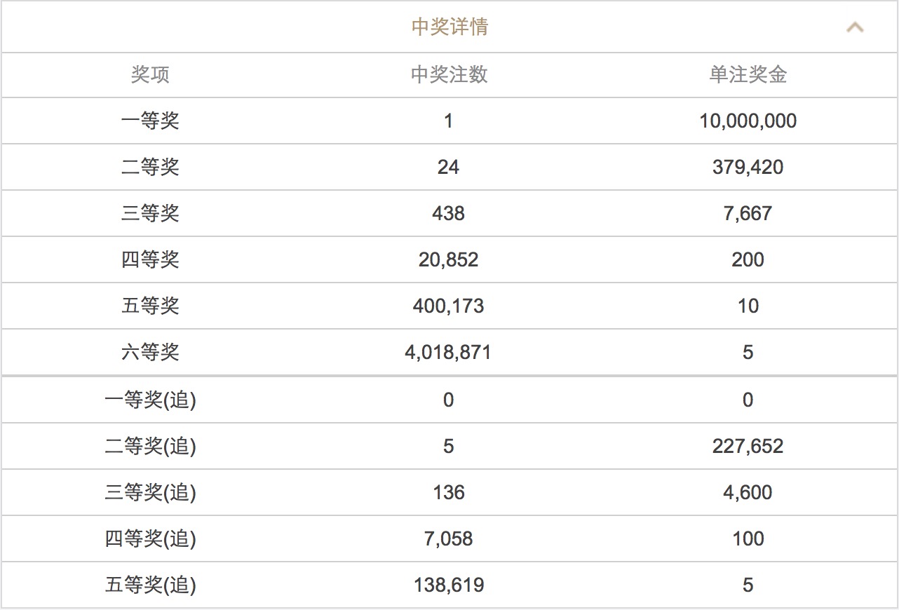 澳門六開彩開獎結(jié)果查詢 2025年最新動態(tài)，澳門六開彩開獎結(jié)果查詢，最新動態(tài)揭曉，2025年開獎資訊速遞