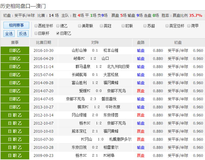 24年新澳彩資料免費(fèi)長期公開，一網(wǎng)打盡所有信息，獨(dú)家揭秘，最新澳彩資料一網(wǎng)打盡，免費(fèi)公開長期更新！