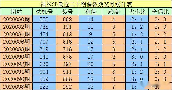 澳門一碼一碼100準(zhǔn)確，揭秘精準(zhǔn)預(yù)測(cè)的秘密，澳門一碼精準(zhǔn)預(yù)測(cè)揭秘，100%準(zhǔn)確度的秘密探索