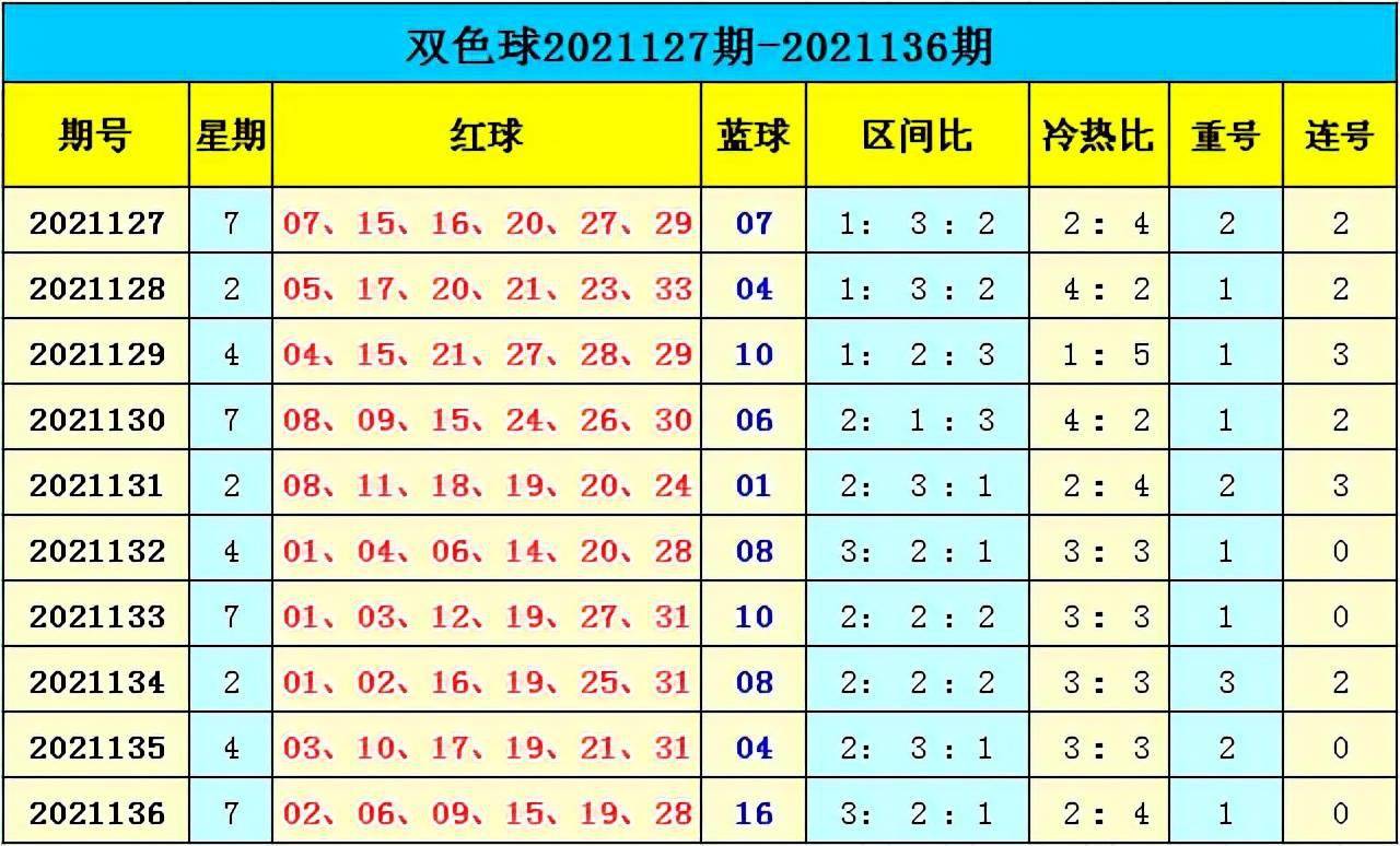 新澳門彩出號綜合走勢分析，澳門彩票出號走勢綜合解析