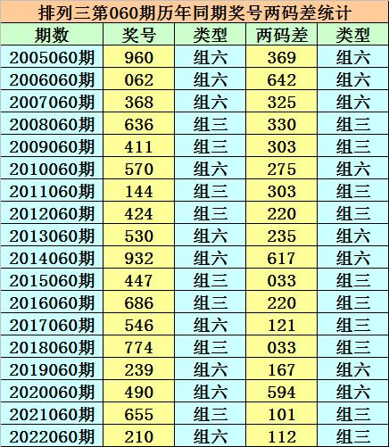 香港二四六天天開(kāi)獎(jiǎng)免費(fèi)結(jié)果，深度解析與預(yù)測(cè)，香港二四六天天開(kāi)獎(jiǎng)結(jié)果深度解析與預(yù)測(cè)，免費(fèi)開(kāi)獎(jiǎng)結(jié)果探討