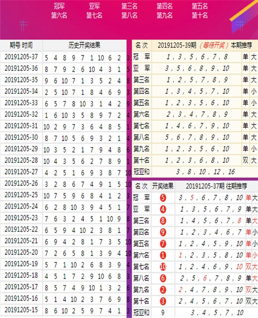王中王100%期準(zhǔn)一肖專家分析——揭秘彩票預(yù)測的真相，揭秘彩票預(yù)測真相，王中王專家分析一肖準(zhǔn)確率與彩票預(yù)測策略