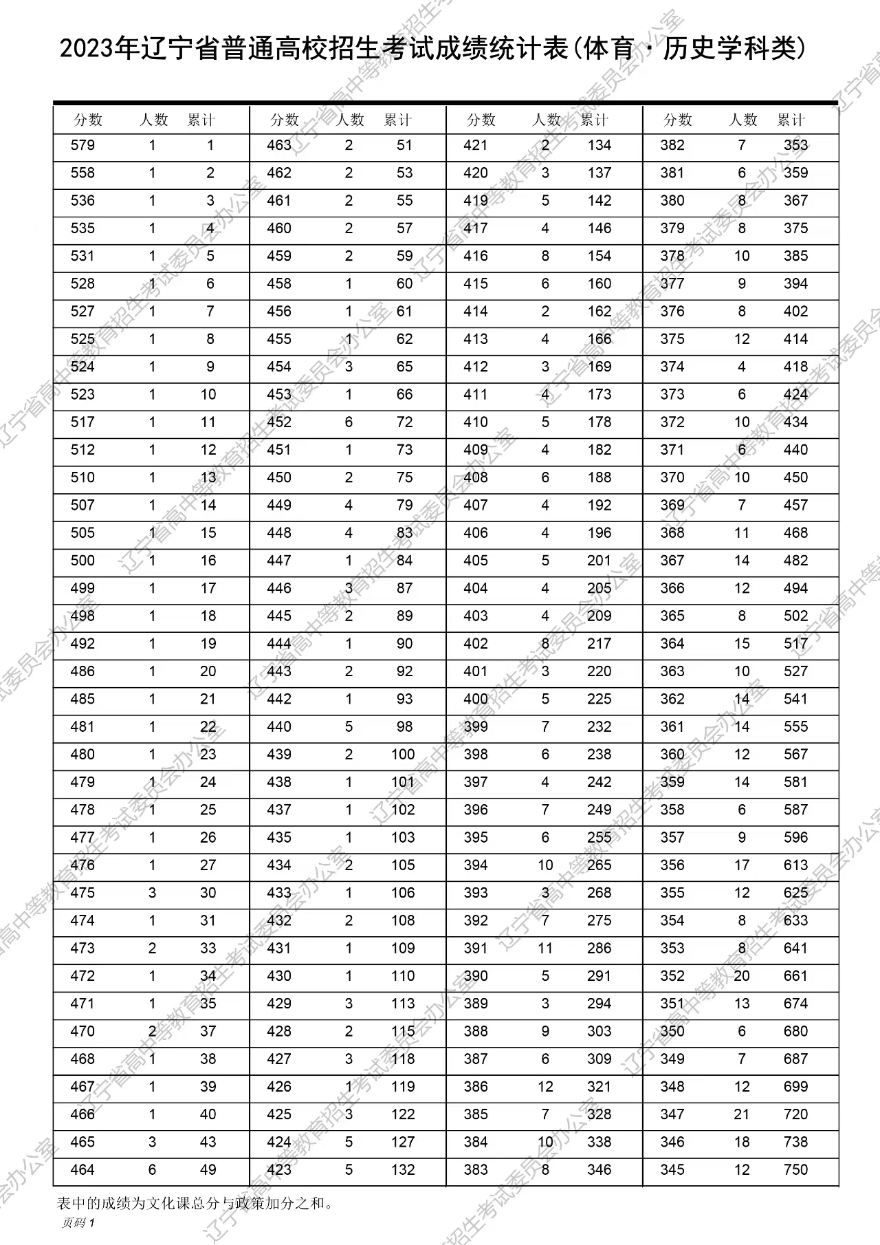 舊澳門開獎結(jié)果2025開獎記錄表詳解，澳門歷史開獎結(jié)果記錄表詳解，聚焦2025年開獎記錄