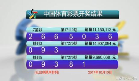 澳門六開彩開獎結(jié)果今天最新查詢，掌握實時資訊，贏在起跑線，澳門六開彩最新開獎結(jié)果實時查詢，掌握資訊，決勝起跑線！