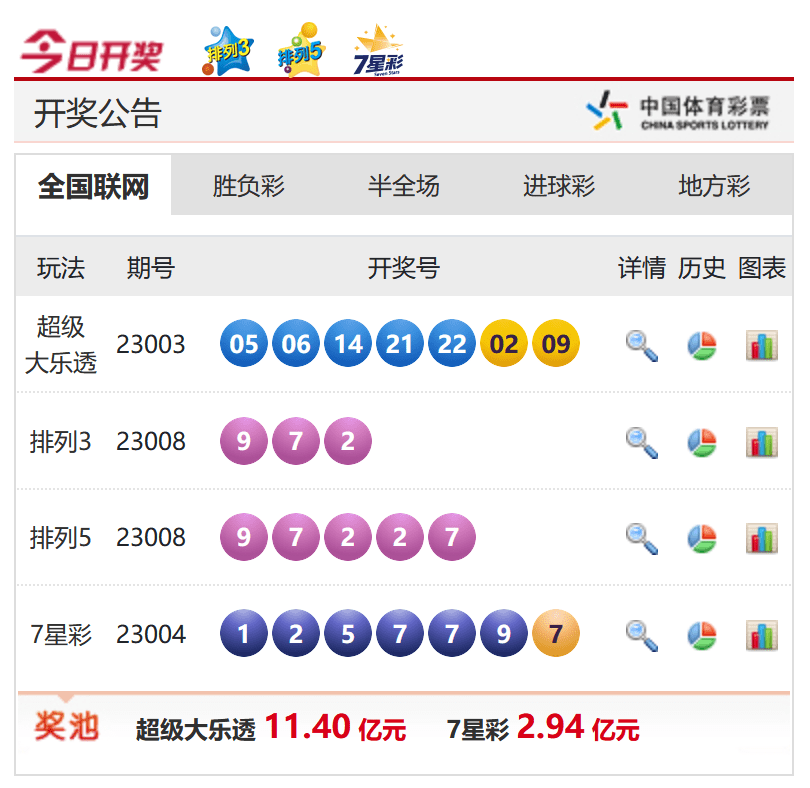 香港今晚六給彩開獎(jiǎng)結(jié)果，探索彩票背后的秘密與期待，香港六給彩開獎(jiǎng)探索，彩票背后的秘密與期待的高潮時(shí)刻