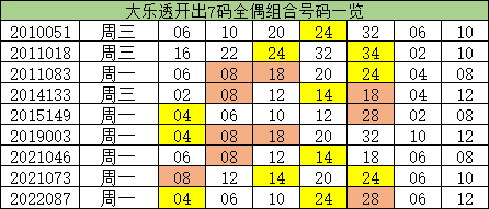澳門一碼一碼精準(zhǔn)預(yù)測，揭秘A07版預(yù)測真相與奧秘，澳門一碼精準(zhǔn)預(yù)測揭秘，A07版預(yù)測真相與奧秘探索