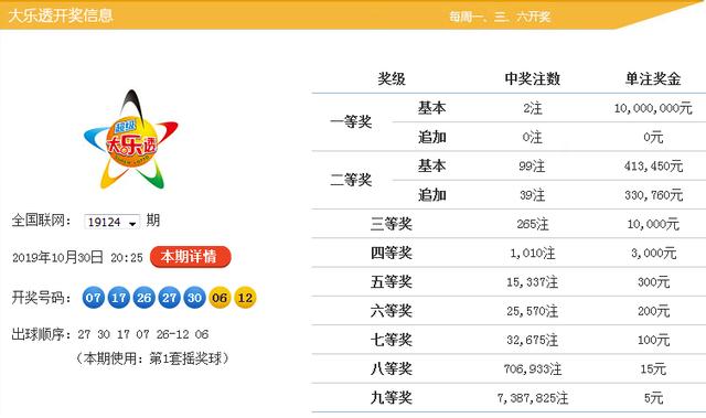 新澳9點30分精準開獎，揭秘彩票背后的秘密，揭秘新澳9點30分精準開獎彩票背后的秘密
