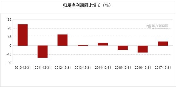 新奧開獎結果走勢圖，深度分析與預測，新奧開獎結果走勢圖深度解析與預測展望