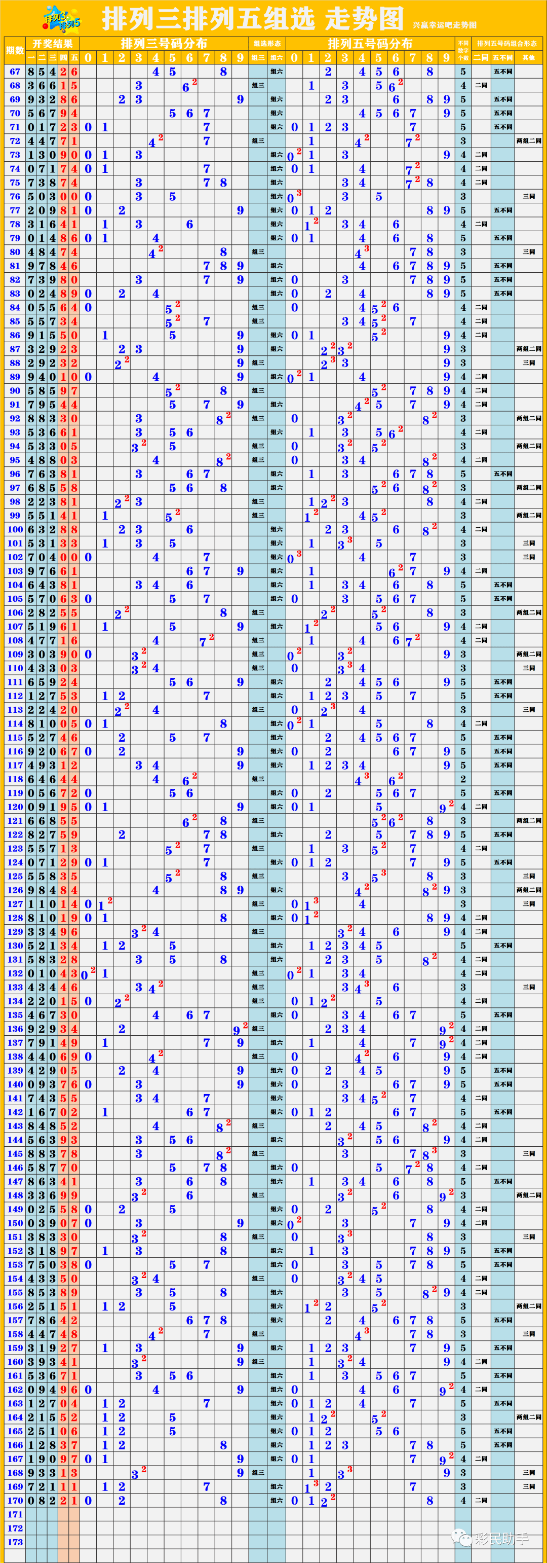 新澳開獎結果走勢圖近50期，深度分析與預測，新澳開獎結果走勢圖近50期深度分析與預測報告