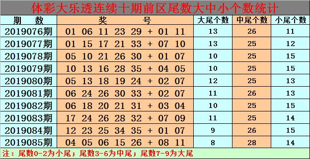 白小姐今晚特馬期期準(zhǔn)生肖預(yù)測——揭秘生肖運勢與精準(zhǔn)預(yù)測，白小姐今晚生肖運勢預(yù)測，揭秘精準(zhǔn)生肖運勢預(yù)測與期期必準(zhǔn)生肖預(yù)測秘籍