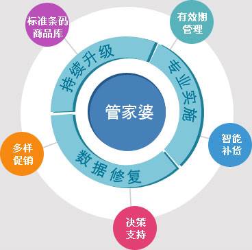 精準管家婆——777778888一站式財務管理解決方案，精準管家婆，一站式財務管理解決方案777778888
