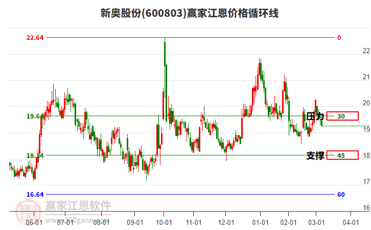 新奧開獎(jiǎng)結(jié)果走勢圖——深度解析與策略探討，新奧開獎(jiǎng)結(jié)果走勢圖深度解析及策略探討