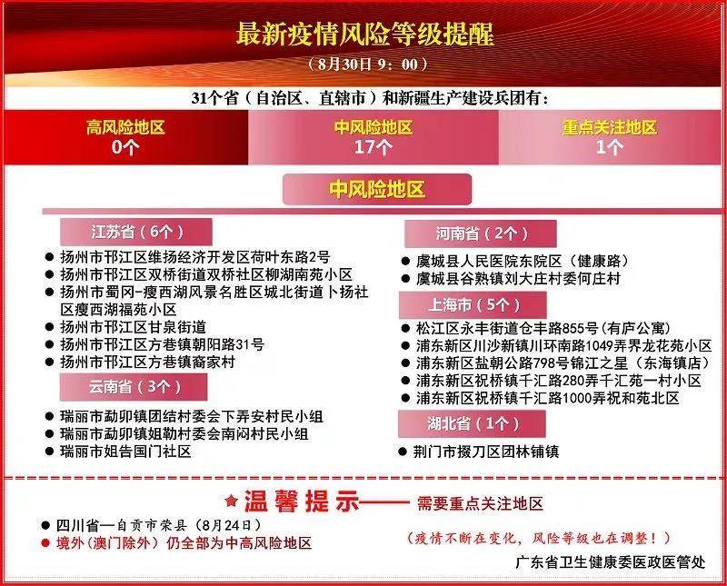 2025新澳精準(zhǔn)免費正版097期