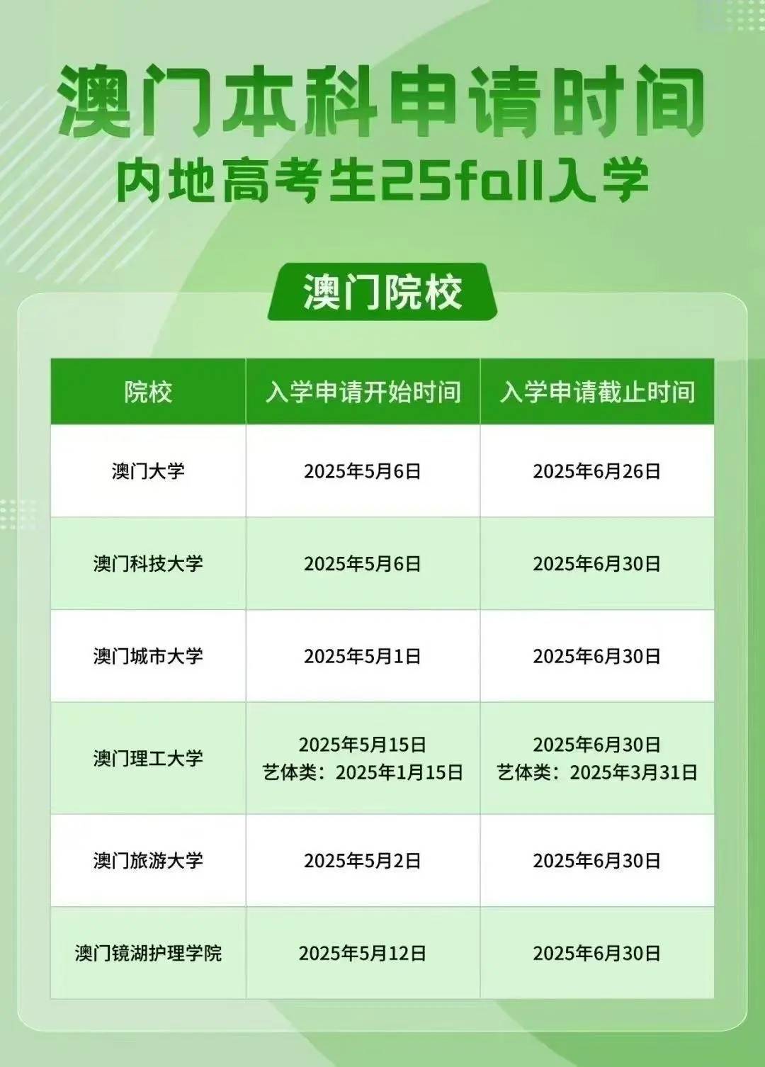 澳門彩票市場(chǎng)概覽，探索未來(lái)的彩票搖號(hào)記錄（至2025年），澳門彩票市場(chǎng)概覽及未來(lái)?yè)u號(hào)記錄展望（至2025年）