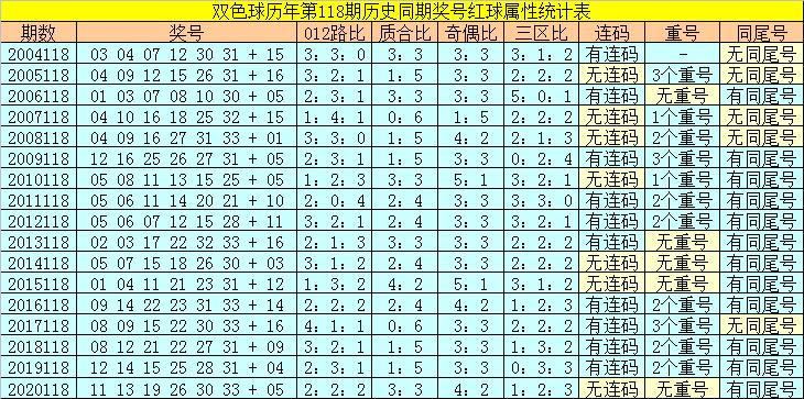 香港118開獎(jiǎng)記錄，揭秘彩票背后的秘密，香港彩票開獎(jiǎng)記錄揭秘，彩票背后的秘密大揭秘