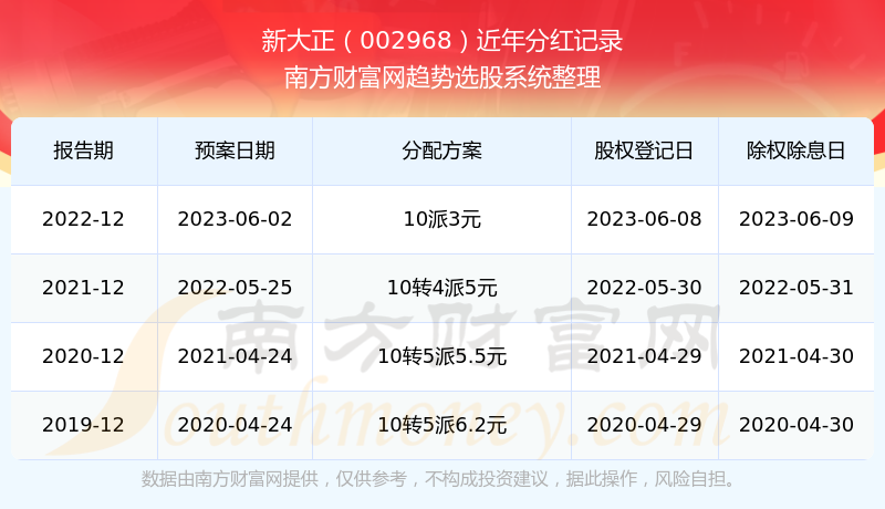 回顧與預測