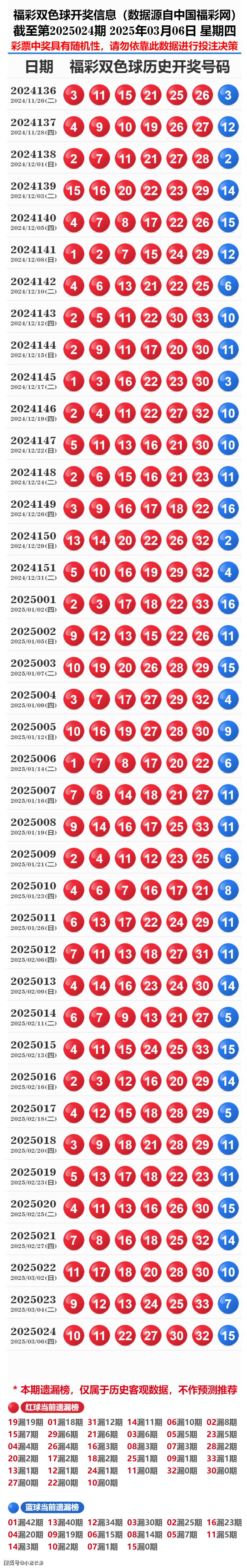 揭秘歷史開獎記錄，探尋未來的啟示——2025年彩票開獎概覽，揭秘歷史彩票開獎記錄，探尋未來啟示的2025年彩票展望