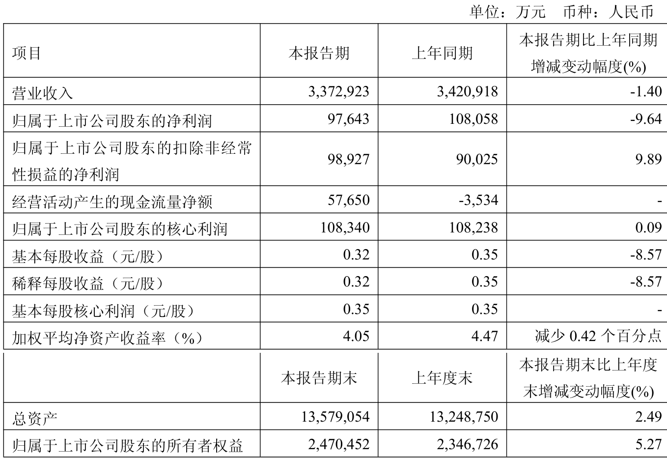 新奧集團 2025 最新資料大全概覽，新奧集團2025最新資料概覽大全