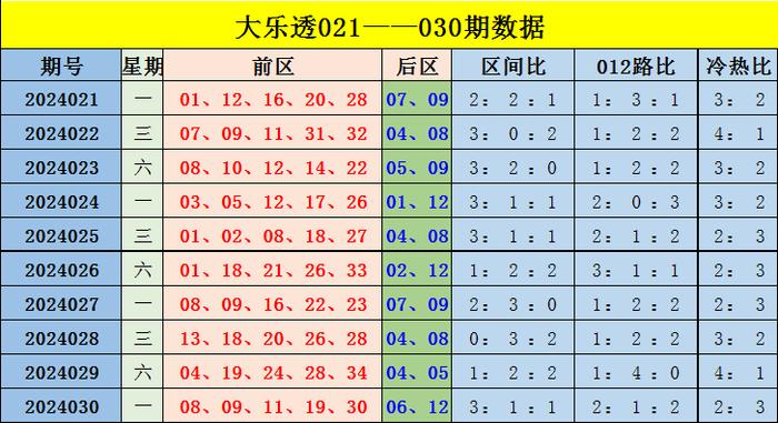 香港綜合出號(hào)走勢(shì)分析，香港綜合出號(hào)走勢(shì)解析