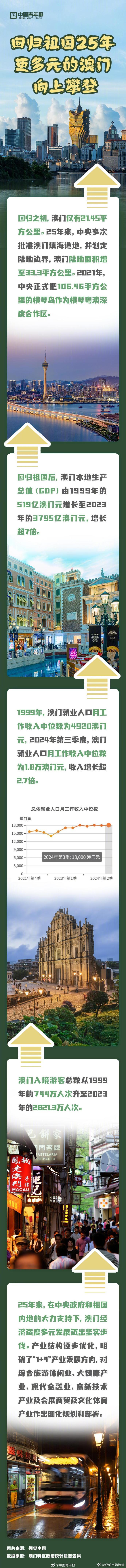 探索澳門歷史記錄的新途徑，2025新澳門歷史記錄查詢展望，澳門歷史探索新篇章，記錄創(chuàng)新及2025年查詢展望